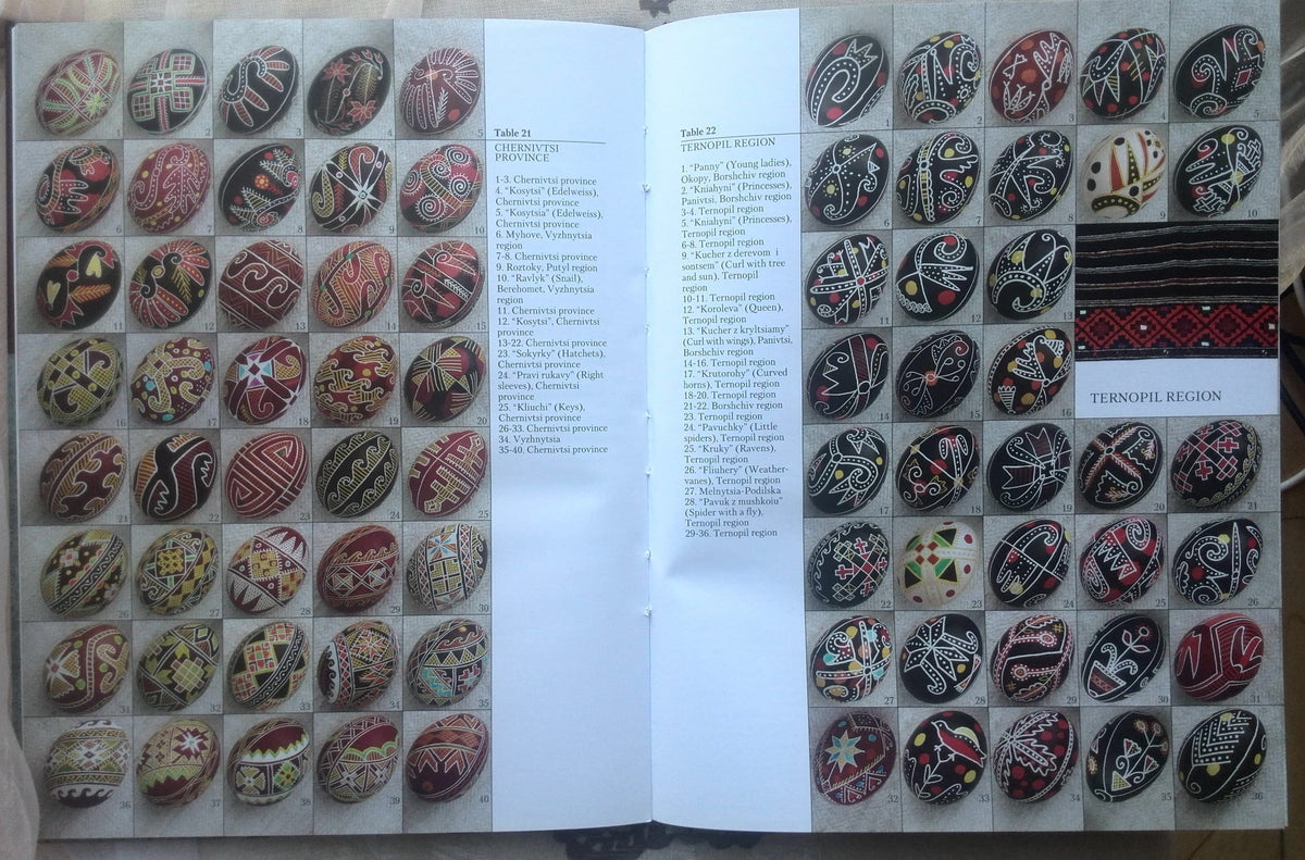 The Ukrainian Folk Pysanka - Vira Manko - English